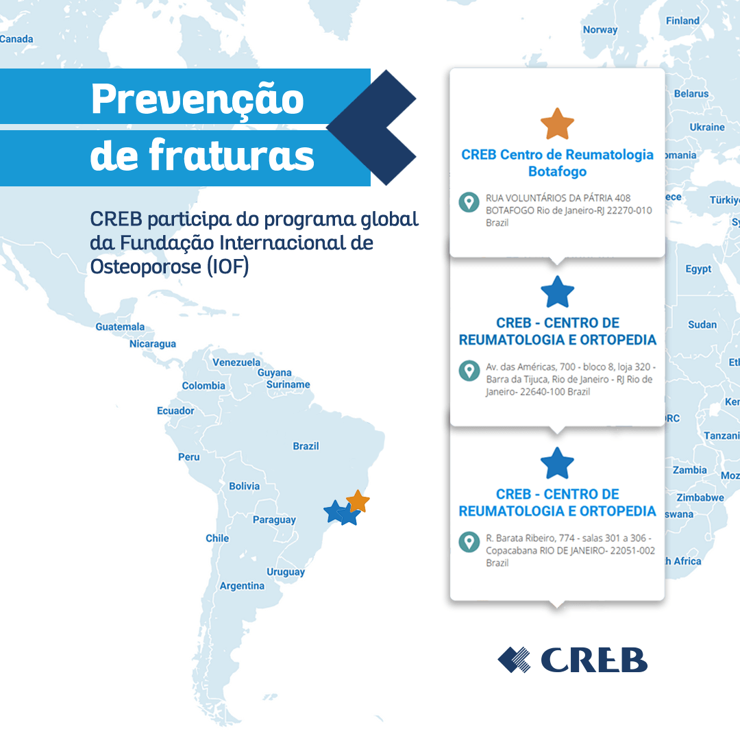 Osteoporose CREB